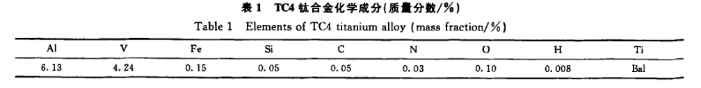 TC4钛合金棒板锻件的低温拉伸性能